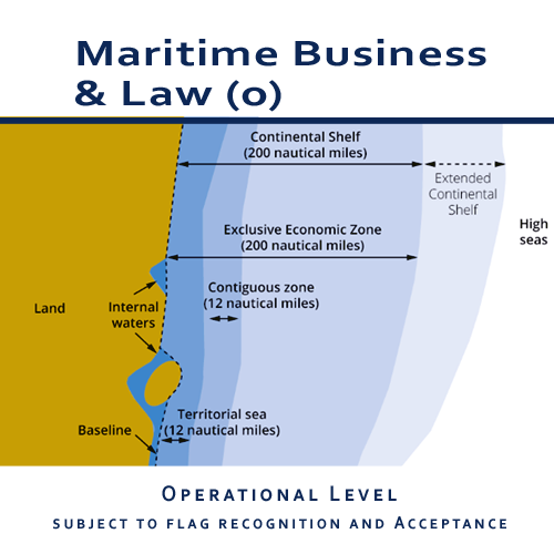 iymcs maritime law